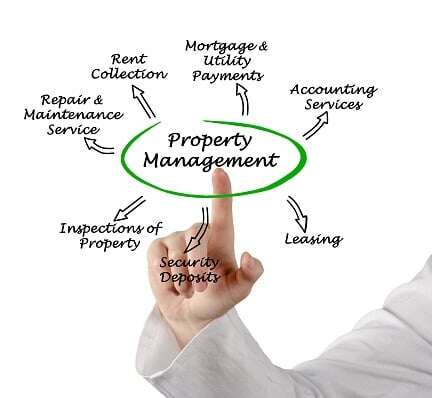 property management services